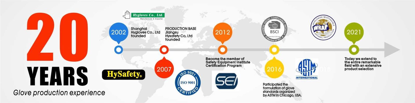 Twenty years of Hygloves glove production, including ASTM Chicago 2016